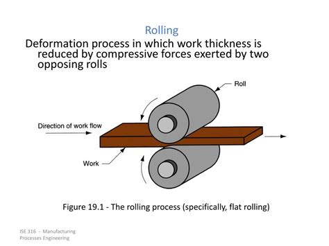 manufacturing deformation process